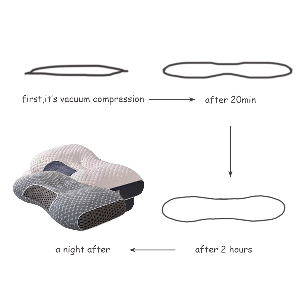 Neck Support Pillow, Ergonomic Contour Support Cervical Pillow,Artificial Cotton, Orthopedic Cervical Pillow For Deep Sleep, White-Grey, 1Pack, Christmas Gifts